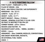 Cobi 5813 F-16C Fighting Falcon PL